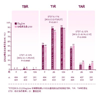 图表
描述已自动生成