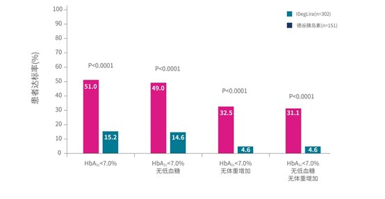 图表, 条形图

描述已自动生成
